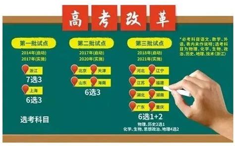 官宣！第四批新高考改革启动，共有七个省（区）_腾讯新闻