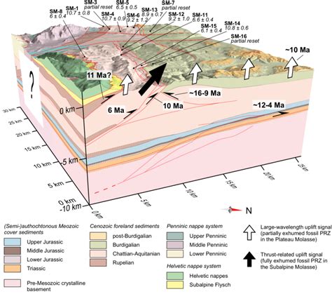 Block Model Example 的图像结果