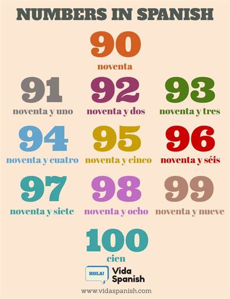 Mejores 10 imágenes de Numbers 0-100 en Pinterest | Español y Números