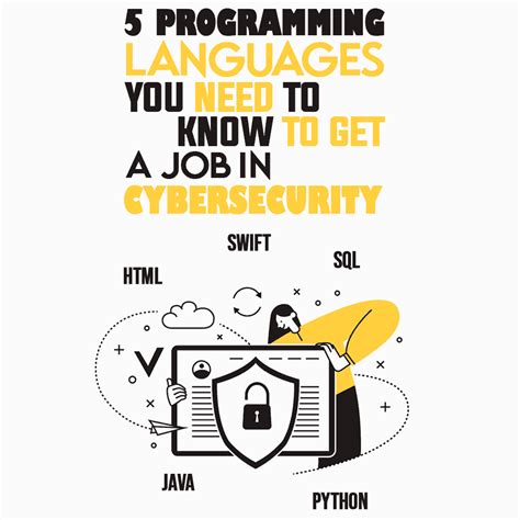 Image result for Cyber Security Programming Languages