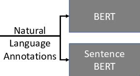 Image result for Technical Language Examples