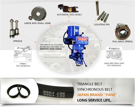First Milling Machine 的图像结果