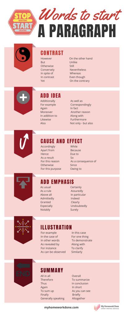 Image result for Starting Paragraph