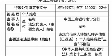 工行南宁分行被罚80万元：个人按揭贷款“三查”不到位_手机新浪网