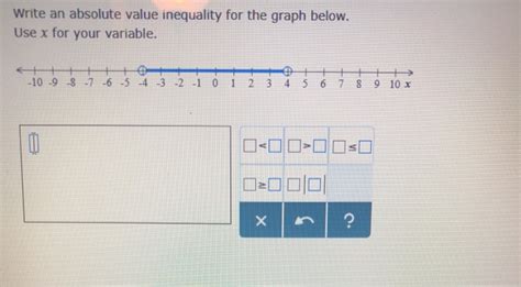 Image result for Absolute Value Inequality Graph