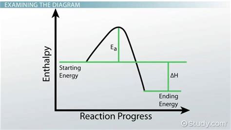 Image result for Enthalpy Examples