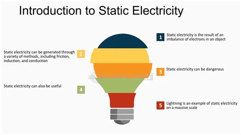 Electricity Examples 的图像结果