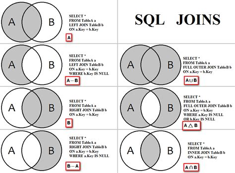 SQL-JOIN全解析 | 航行学园