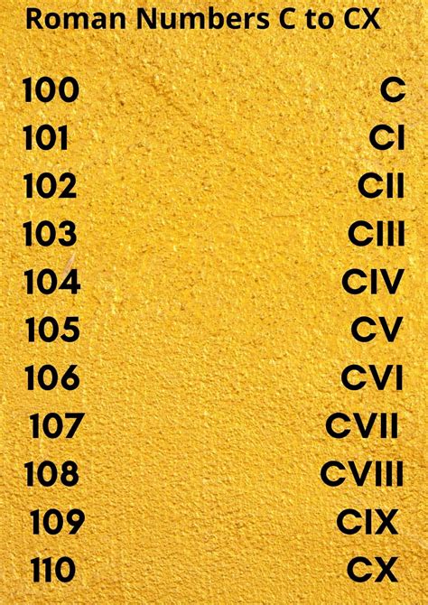 Free Printable Roman Numerals To 200 Chart PDF, 52% OFF