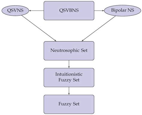 Similarity Measures of Quadripartitioned Single Valued Bipolar ...