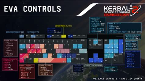 Image result for Kerbal Space Program Camera Controls