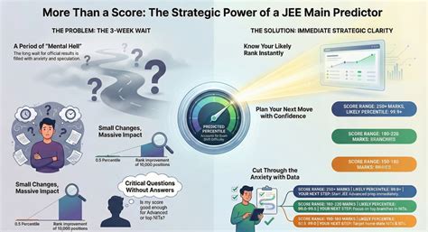 JEE Main Marks Versus Percentile Tool 2026 [With Real Data]