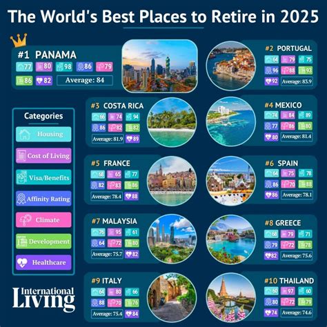 Living the Dream: Greece Among the Top Retirement Havens for 2025 - GreekReporter.com