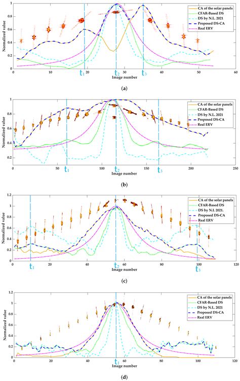 Optimal Space-Borne ISAR Imaging of Space Objects with Co-Maximization ...