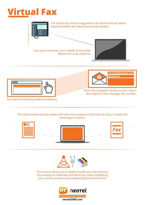 Image result for How to Fax Over Internet