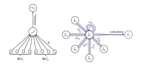 Gat Model Pytorch Colab Tutorial 的图像结果
