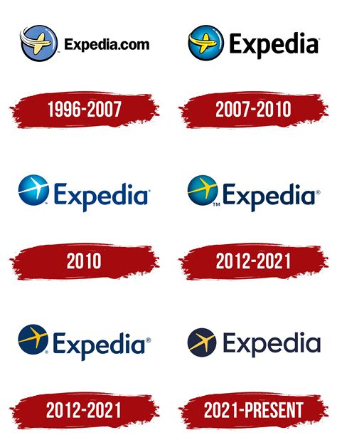 Expedia Logo, symbol, meaning, history, PNG