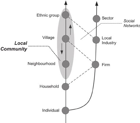 Image result for Local Figure Meaning