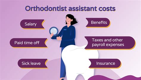 How much is an orthodontist assistant’s salary? | Hello Rache