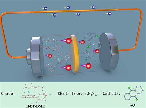 Battery System 的图像结果
