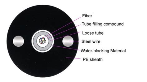 Image result for Single Mode vs Multimode Fiber