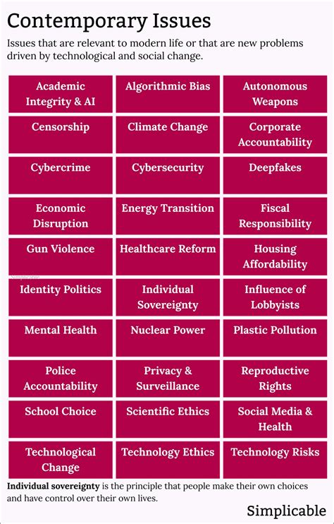 500 Examples of Social Issues - Simplicable