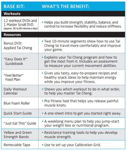 Image result for Tai Chi Module 7