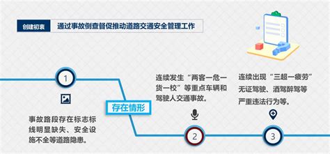 香港公司登记册的新的查册安排是什么意思？ - 离岸快车
