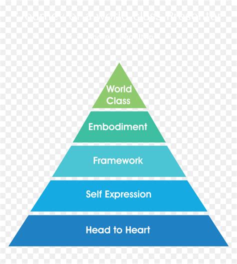 Social Class Pyramid 的图像结果