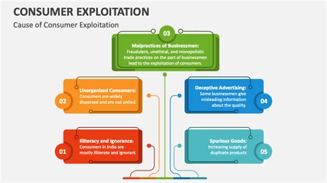 Data Exploitation Mind Map 的图像结果