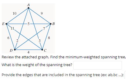 Image result for Minimum Spanning-Tree Weighted Graph