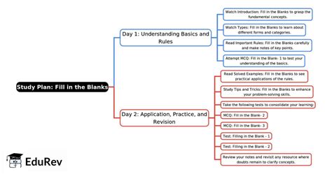 2-Days Study Plan: Fill in the Blanks - English Language and ...
