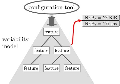 Dr. Birte Kristina Friesel: Papers and Presentations