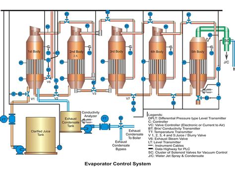 Schematic Diagram: Evaporator Control System
