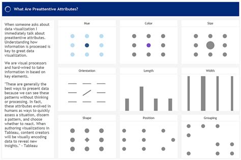 Image result for Data Visualization Tutorials Point