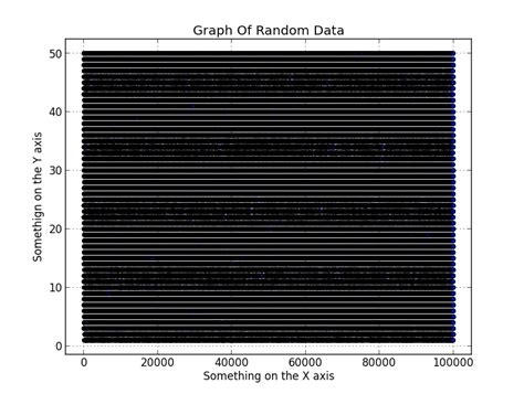 Image result for Random Randint Python
