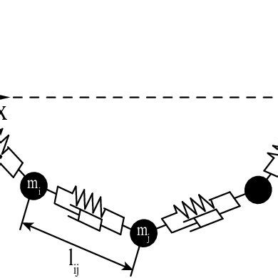 Cable Finite Element Model 的图像结果
