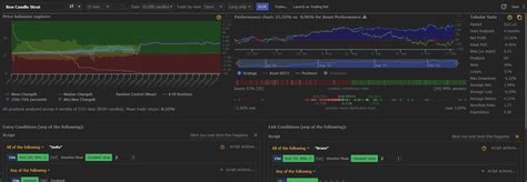 Image result for Strategy Tester Visualization Moving Average