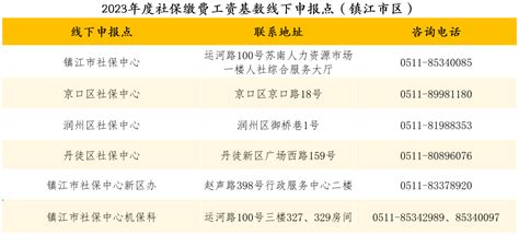 2023年度镇江市区社保基数申报工作现已开始
