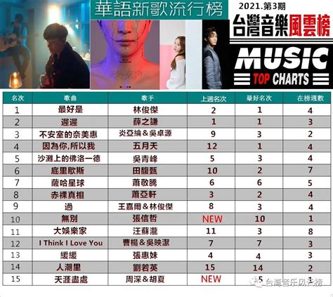 2020《中国歌曲TOP排行榜》最新榜单（附投票时间+投票链接）_大河票务网