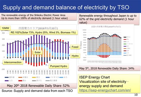 Status and Trends of Renewable Energies in Japan by end of 2018 ...
