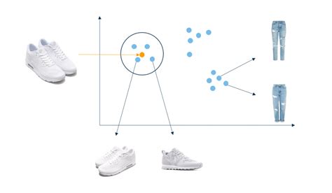 Image result for Image Visual Search Query Image