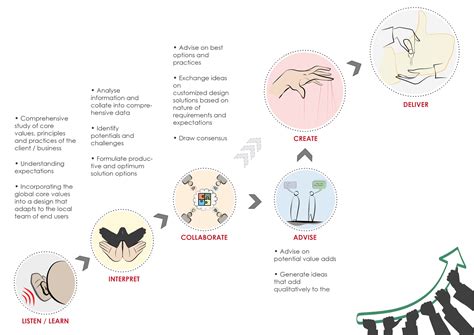 Mindstudio | About Us