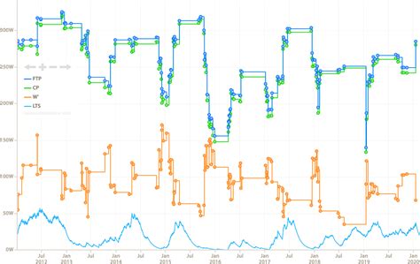 Image result for Power Model Graph