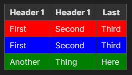 Image result for Table Cell Color Legends
