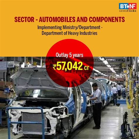 PLI scheme in 10 main sectors; key details - BT NewsFlicks BusinessToday