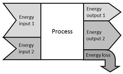 Energy Conservation Diagram 的图像结果
