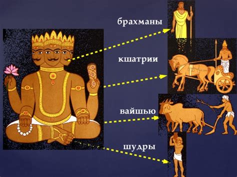 Урок истории на тему: «Индийские касты». - история, уроки