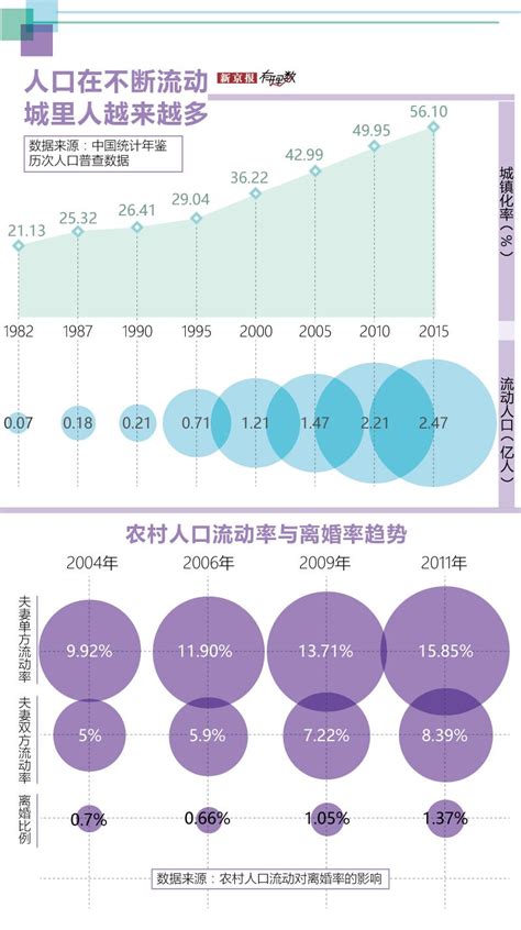 中国人越来越爱离婚 2003年以来离婚率没降过(图)|大数据|离婚率|离婚_新浪新闻
