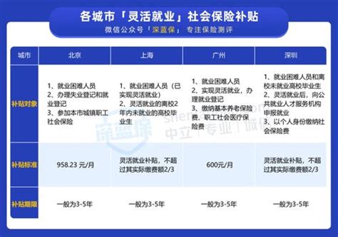 如果不缴纳五险一金会怎样,如果不缴纳五险一金，你知道会有什么后果吗？-百答号